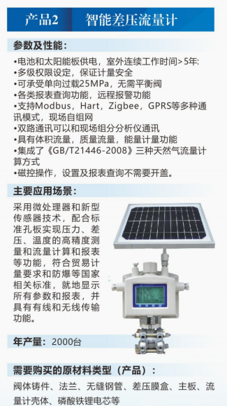 智能差压流量计